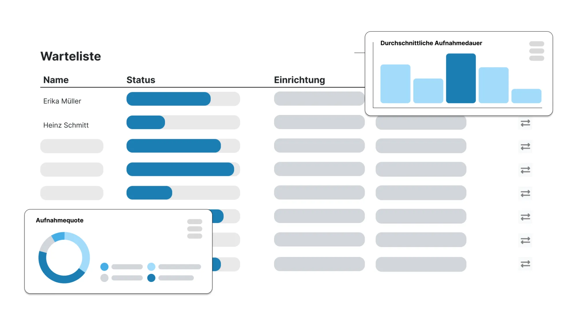 Care.One-Ansicht statistischer Auswertungen mit Diagrammen zum Aufnahmeprozess